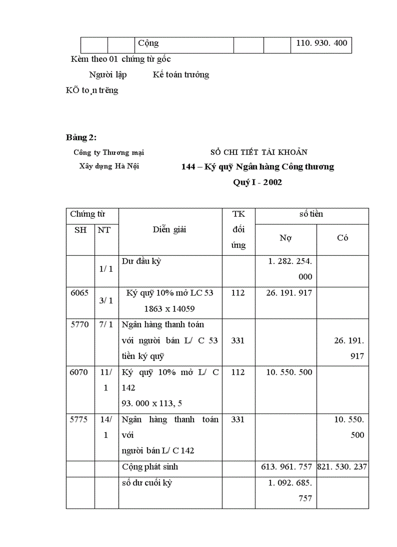 image for page Hoàn thiện tổ chức kế toán lưu chuyển hàng hoá nhập khẩu tại công ty Thương mại và Xây dựng Hà Nội (Vietracimex-I)
