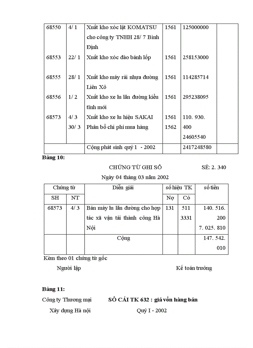 image for page Hoàn thiện tổ chức kế toán lưu chuyển hàng hoá nhập khẩu tại công ty Thương mại và Xây dựng Hà Nội (Vietracimex-I)