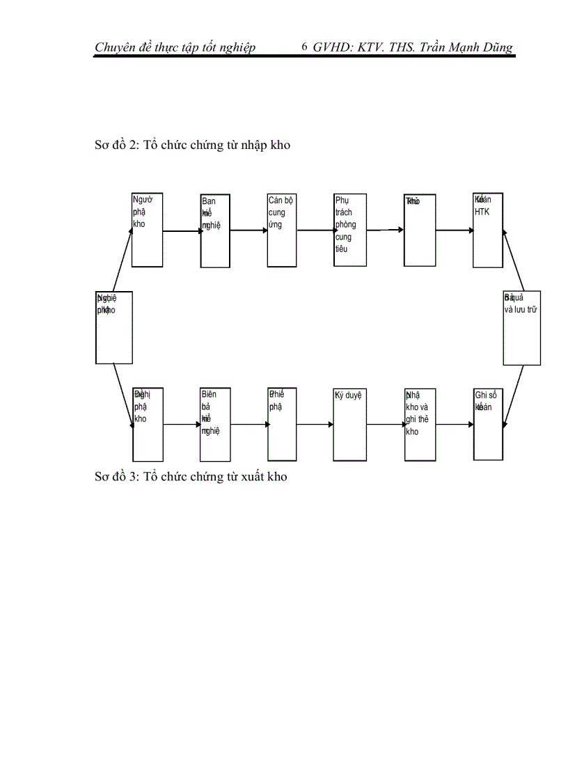 image for page “Kiểm toán chu trình hàng tồn kho do công ty TNHH kiểm toán và tư vấn tài chính quốc tế (IFC) thực hiện”