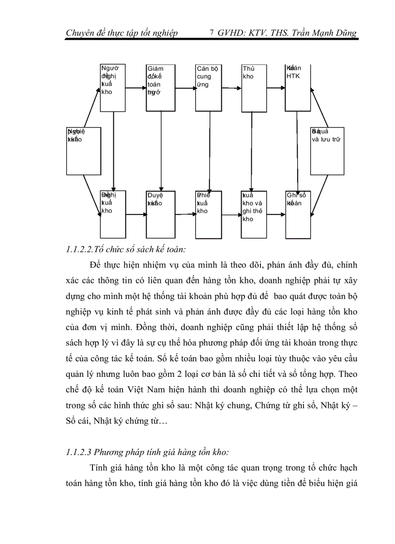 image for page “Kiểm toán chu trình hàng tồn kho do công ty TNHH kiểm toán và tư vấn tài chính quốc tế (IFC) thực hiện”