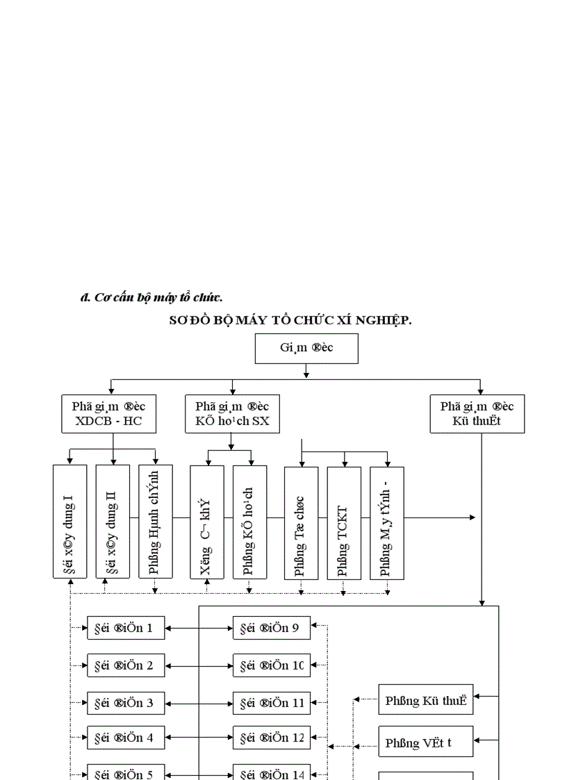 image for page Một số ý kiến, giải pháp đóng góp để hoàn thiện và nâng cao hiệu quả sử dụng nguyên vật liệu tại xí nghiệp.