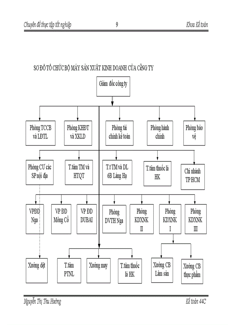 image for page Công tác tổ chứckế toán tập hợp chi phí sản xuất và tính giá thành sản phẩm khăn dệt may tại Công ty Cung ứng Dịch vụ Hàng không