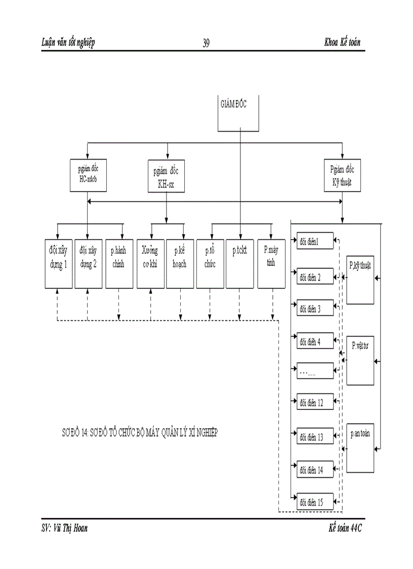 image for page Hoàn thiện kế toán chi phí sản xuất và tính giá thành sản phẩm tại Xí nghiệp xây lắp điện trực thuộc công ty điện lực I