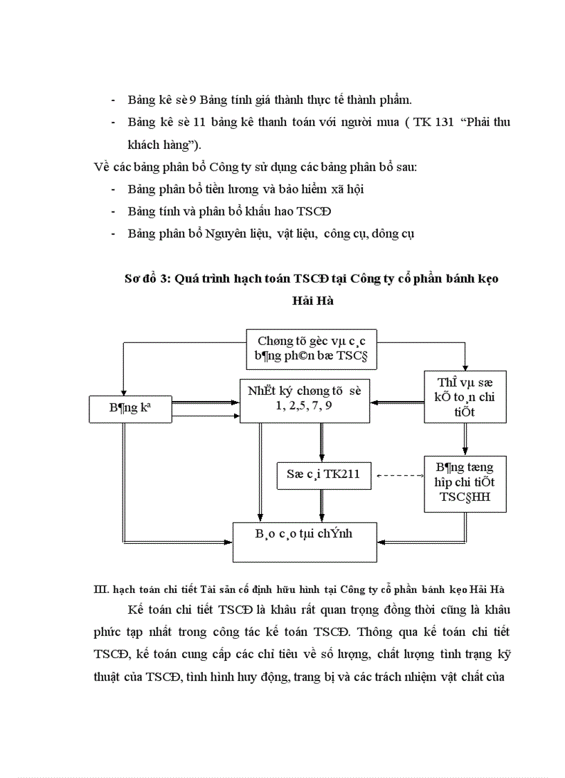 image for page Hoàn thiện hạch toán tài sản cố định hữu hình tại Công ty cổ phần bánh kẹo Hải Hà