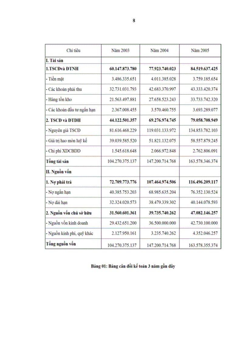 image for page Hoàn thiện kế toán thành phẩm, tiêu thụ thành phẩm và xác định kết quả tiêu thụ tại Công ty cổ phần bánh kẹo Hải Hà