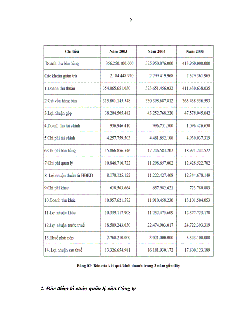 image for page Hoàn thiện kế toán thành phẩm, tiêu thụ thành phẩm và xác định kết quả tiêu thụ tại Công ty cổ phần bánh kẹo Hải Hà