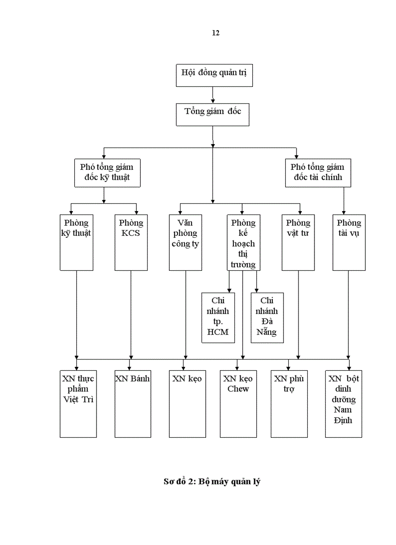 image for page Hoàn thiện kế toán thành phẩm, tiêu thụ thành phẩm và xác định kết quả tiêu thụ tại Công ty cổ phần bánh kẹo Hải Hà