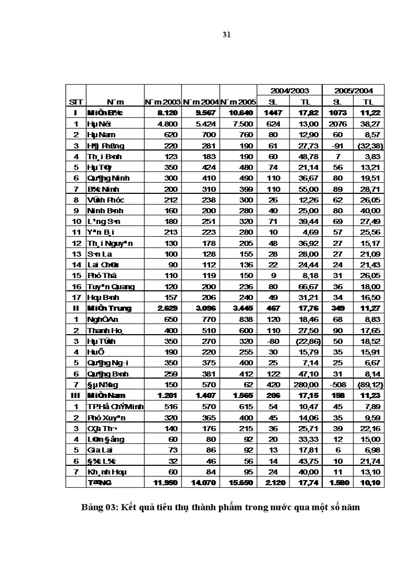 image for page Hoàn thiện kế toán thành phẩm, tiêu thụ thành phẩm và xác định kết quả tiêu thụ tại Công ty cổ phần bánh kẹo Hải Hà