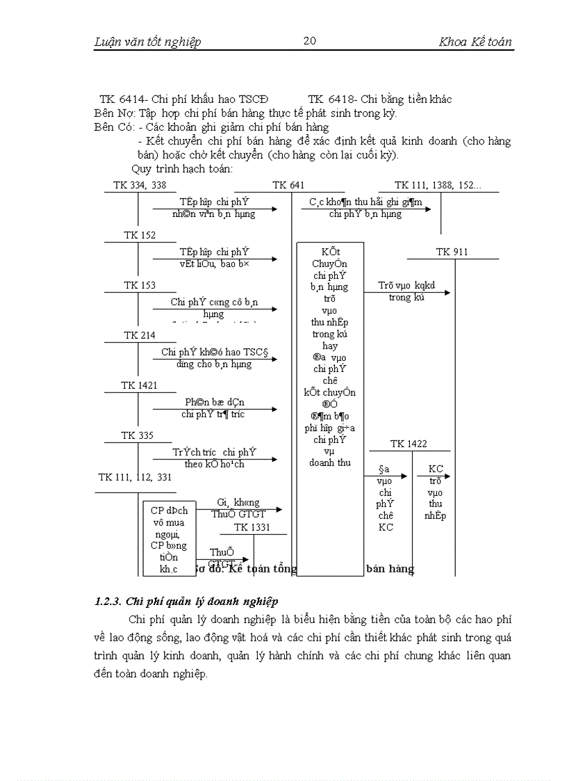 image for page Hoàn thiện kế toán bán hàng và xác định kết quả bán hàng tại Công ty Cổ phần Thiết bị phụ tùng cơ điện EMESCO