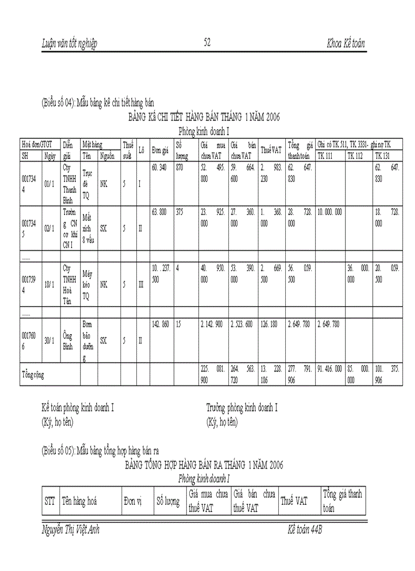 image for page Hoàn thiện kế toán bán hàng và xác định kết quả bán hàng tại Công ty Cổ phần Thiết bị phụ tùng cơ điện EMESCO