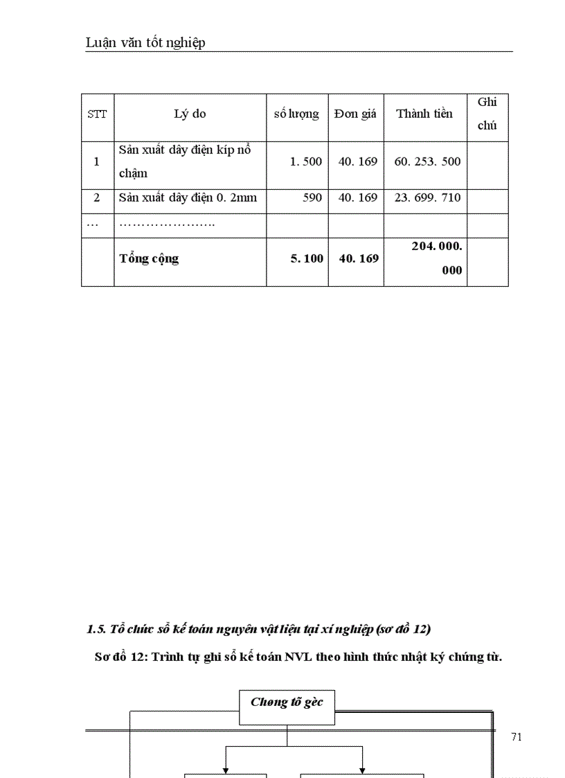 image for page Vận dụng chuẩn mực Số 02 để hoàn thiện phương pháp kế toán nguyên vật liệu tại Xí nghiệp sản xuất và cung ứng vật tư Hà Nội
