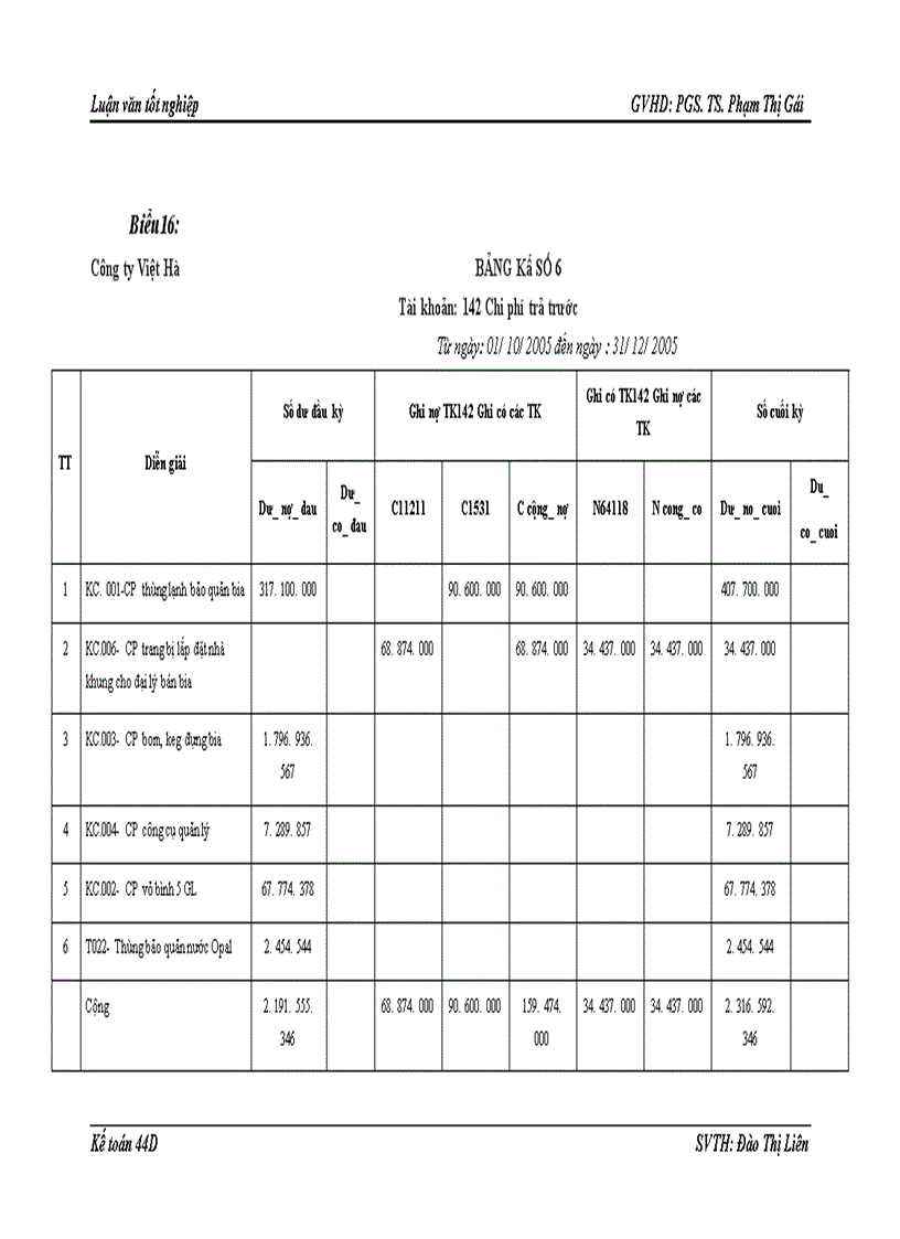 image for page Hạch toán chi phí sản xuất và tính giá thành sản phẩm tại Công ty Sản xuất Kinh doanh đầu tư và dịch vụ Việt Hà