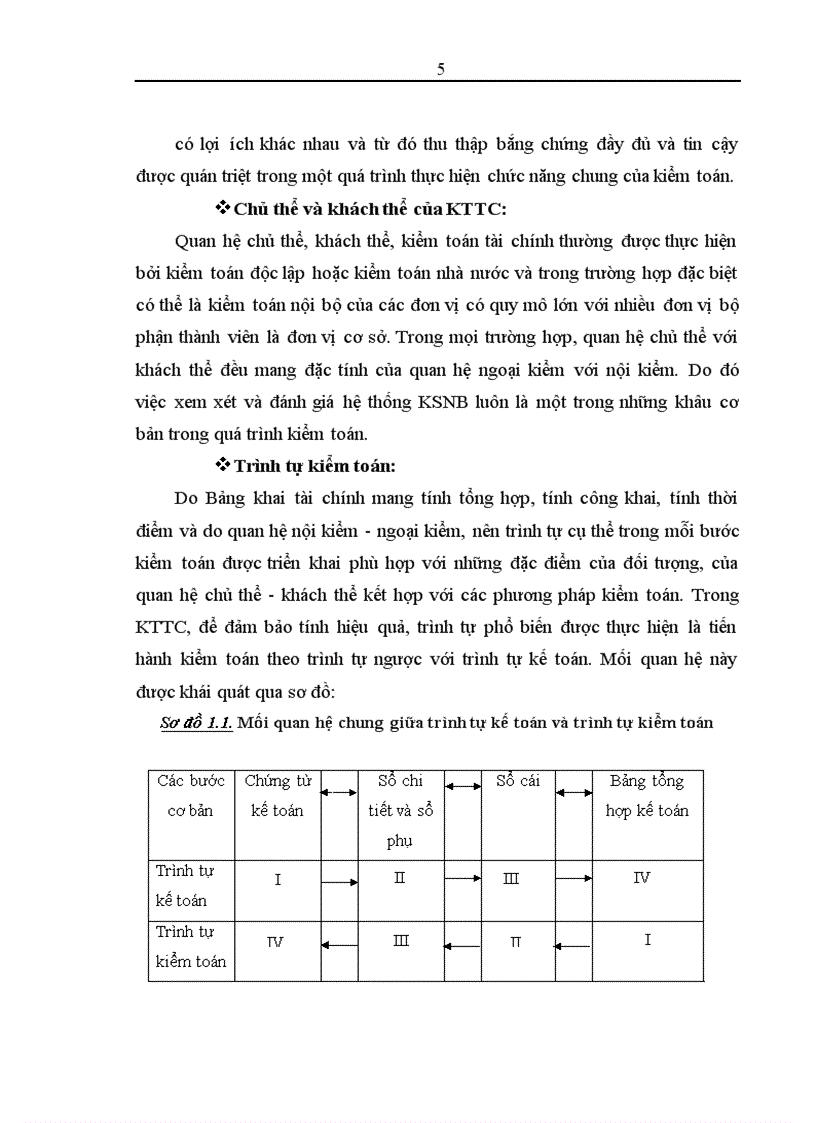 image for page Thủ tục kiểm tra chi tiết trong quy trình kiểm toán báo cáo tài chính do Công ty Hợp danh kiểm toán Việt Nam thực hiện