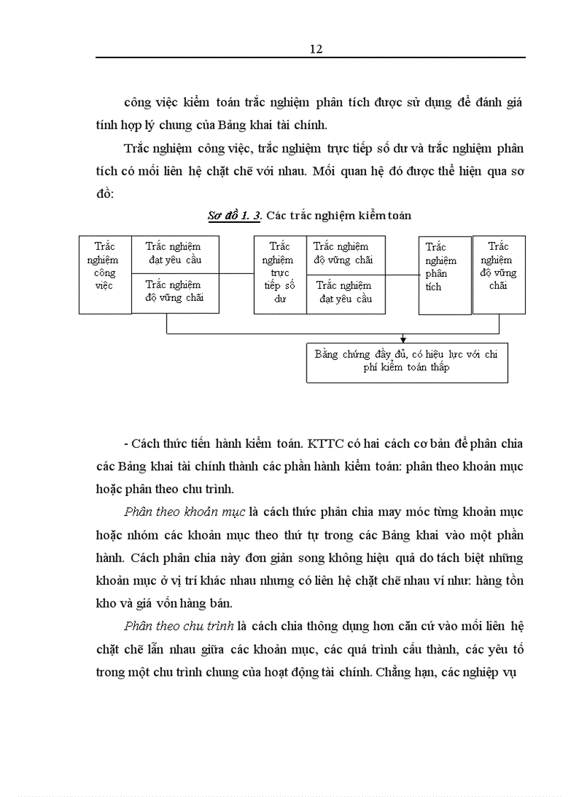 image for page Thủ tục kiểm tra chi tiết trong quy trình kiểm toán báo cáo tài chính do Công ty Hợp danh kiểm toán Việt Nam thực hiện