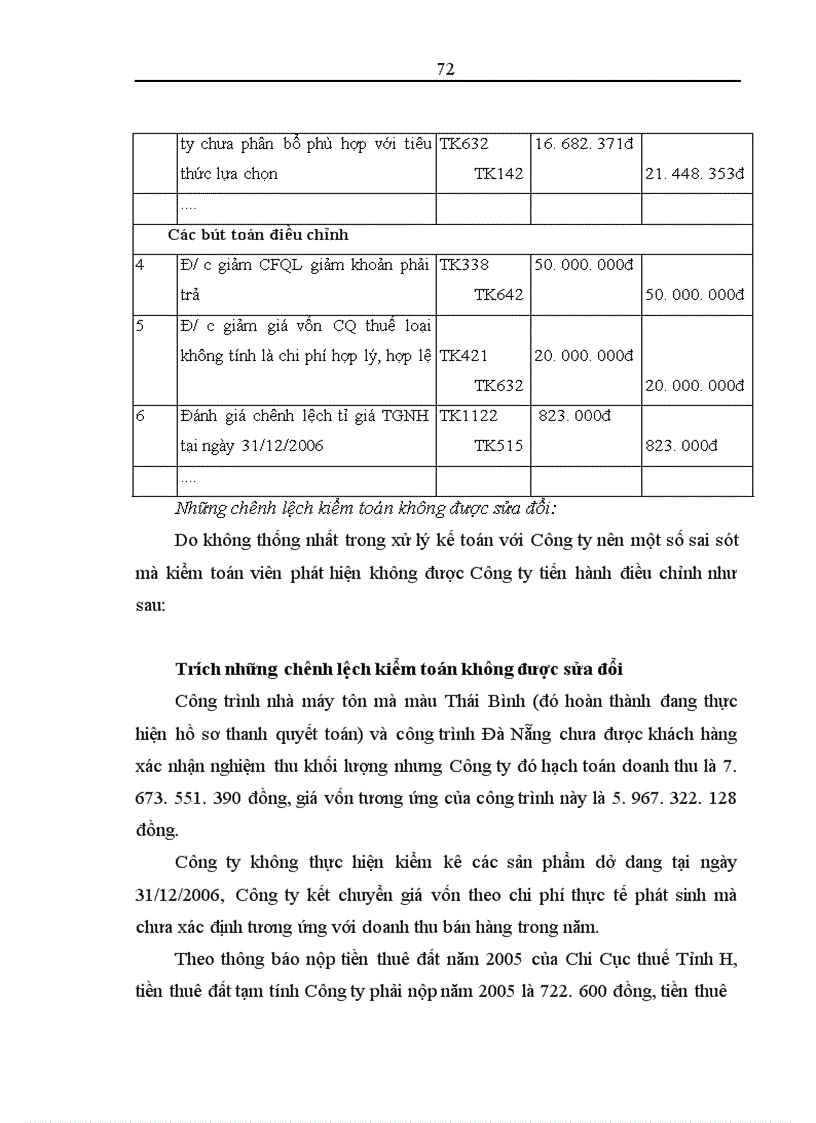 image for page Thủ tục kiểm tra chi tiết trong quy trình kiểm toán báo cáo tài chính do Công ty Hợp danh kiểm toán Việt Nam thực hiện