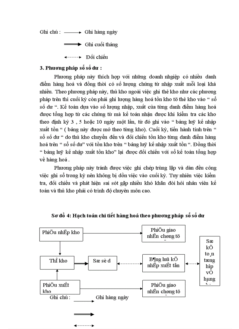 image for page Hoàn thiện công tác kế toán lưu chuyển hàng hoá nhập khẩu tại công ty Thương mại và xây dựng Hà Nội