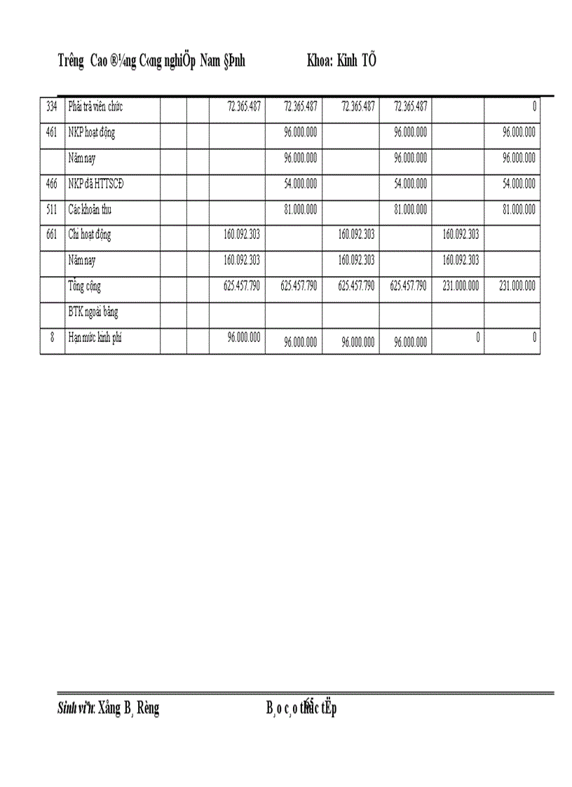 image for page Lý luận chung về tình hình thực hiện công tác kế toán tại UBND xã Nà Ngoi