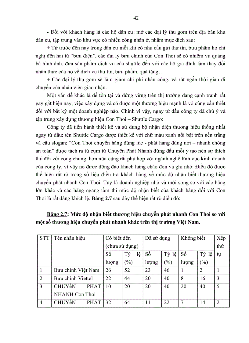 image for page Các giải pháp hoàn thiện hoạt động quảng cáo cho dịch vụ chuyển phát nhanh của công ty “tnhh thương mại và dịch vụ hàng hóa con thoi”