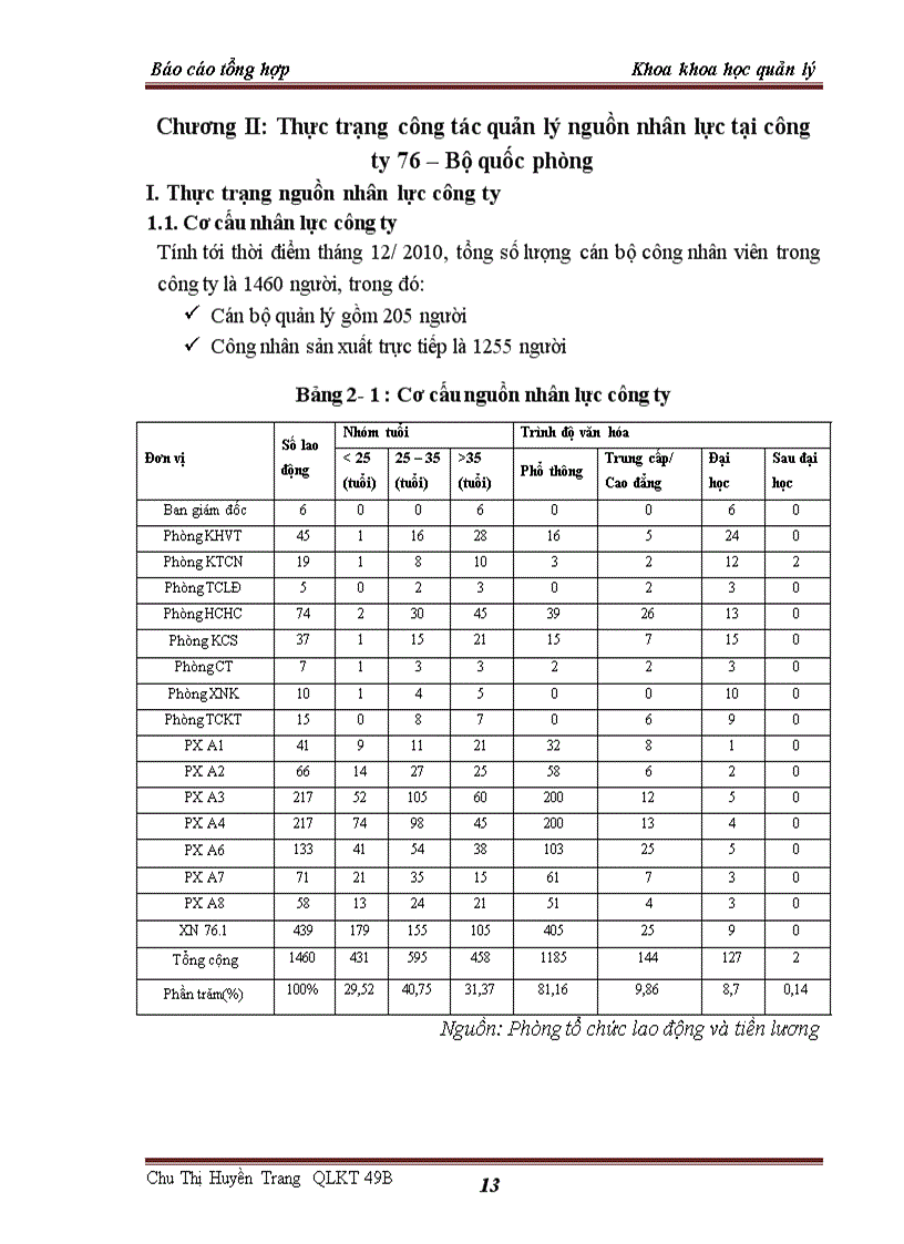 image for page Thực trạng công tác quản lý nguồn nhân lực tại công ty 76 – Bộ quốc phòng