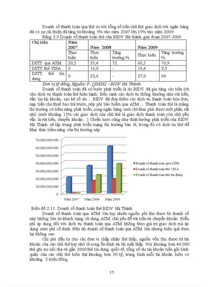 image for page Kế hoạch marketing nhằm tăng doanh số thanh toán qua thẻ của chi nhánh BIDV Hà Thành Phần 1