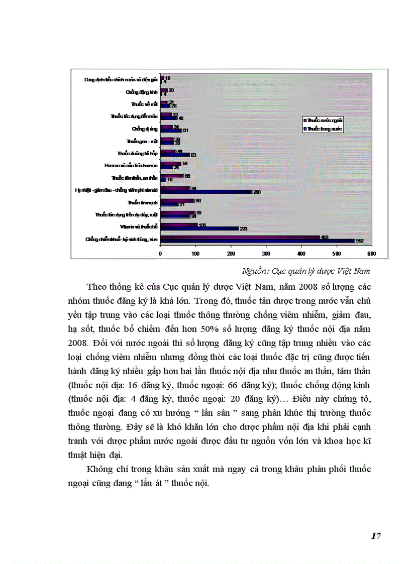 image for page Nâng cao năng lực cạnh tranh của dược phẩmViệt Nam