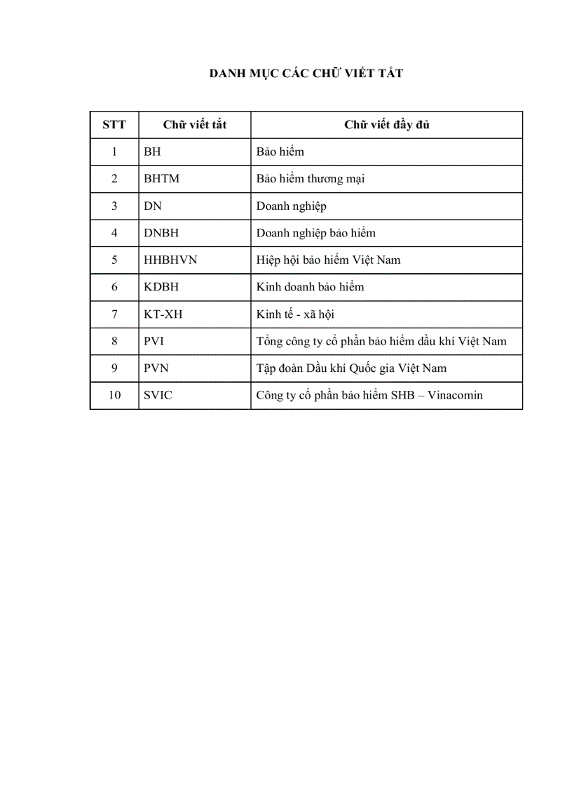 image for page Chiến lược kinh doanh dịch vụ bảo hiểm của Tổng công ty cổ phần bảo hiểm dầu khí Việt Nam đến năm 2015