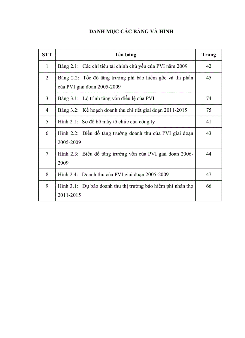 image for page Chiến lược kinh doanh dịch vụ bảo hiểm của Tổng công ty cổ phần bảo hiểm dầu khí Việt Nam đến năm 2015