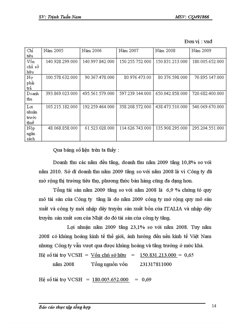 image for page Đánh giá hoạt động kinh doanh của công ty tnhh sản xuất và thương mại tân á và dịnh hướng phát triển của công ty