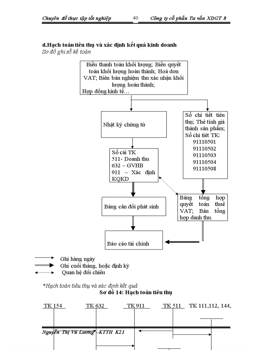 image for page Một số đánh giá về tình hình tổ chức hạch toán kế toán tại công ty cổ phần tư vấn xây dựng giao thông