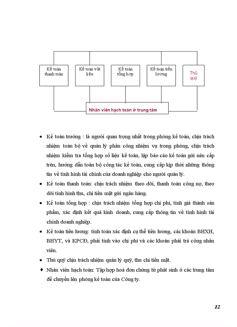 image for page Một số đánh giá về tình hình tổ chức hạch toán kế toán tại công ty tvteac