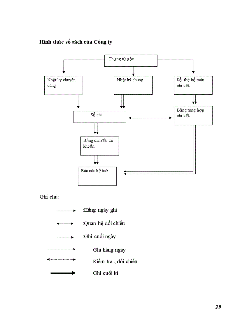 image for page Một số đánh giá về tình hình tổ chức hạch toán kế toán tại công ty tvteac