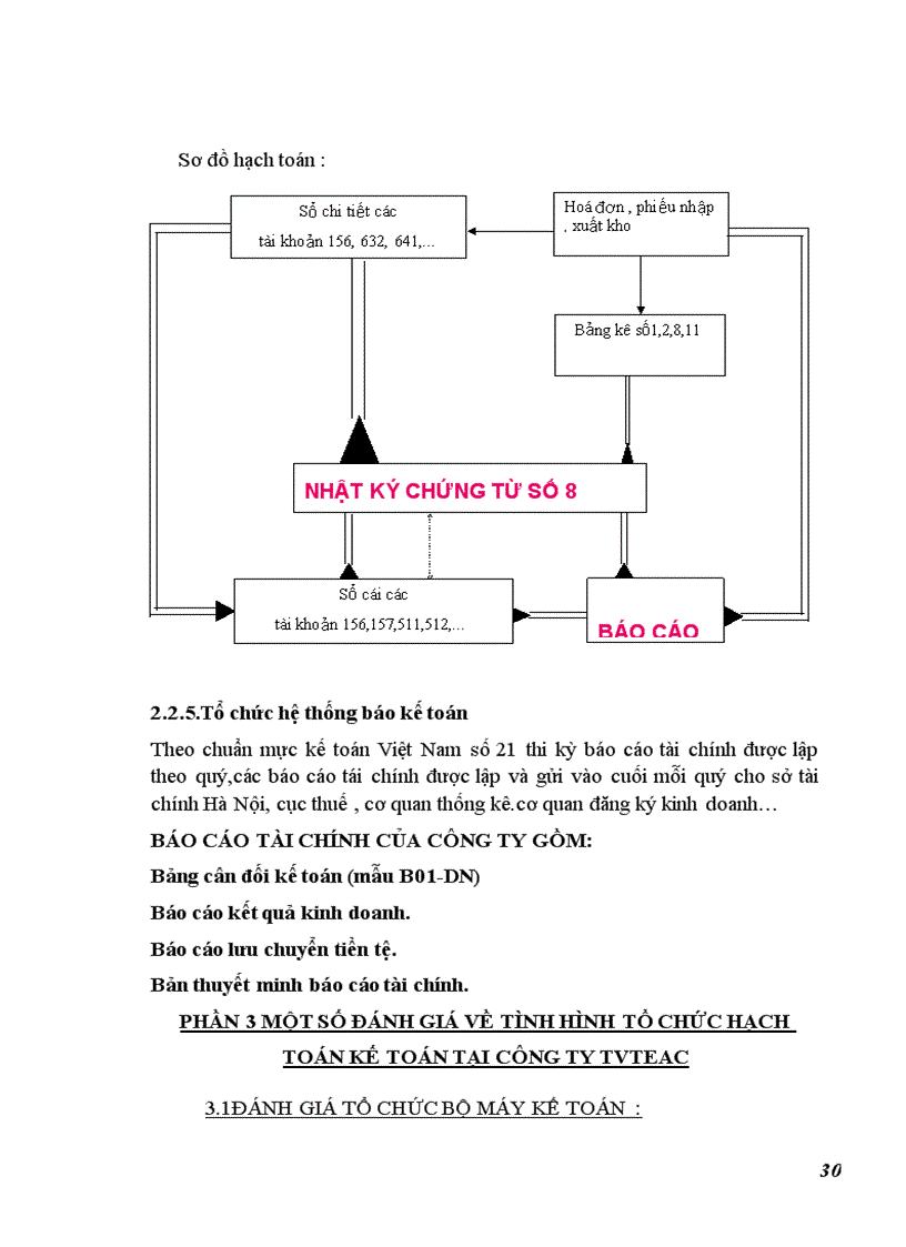 image for page Một số đánh giá về tình hình tổ chức hạch toán kế toán tại công ty tvteac