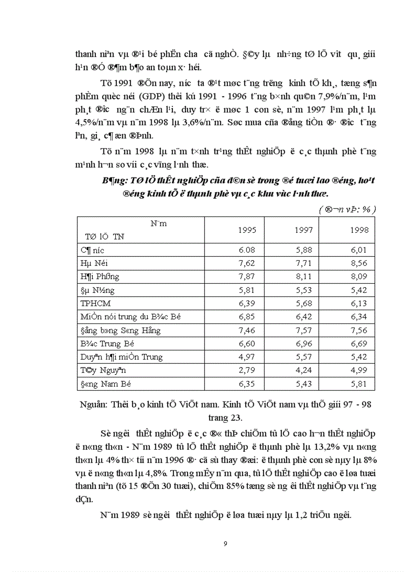image for page Thực trạng, nguyên nhân, giải pháp về thất nghiệp