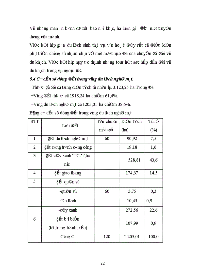 image for page Phát triển du lịch biển ở Đồ Sơn Hải Phòng