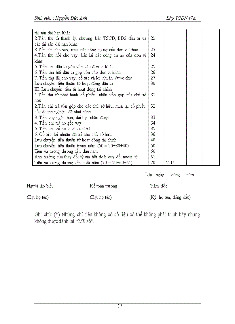 image for page TỔNG QUAN VỀ Báo cáo tài chính