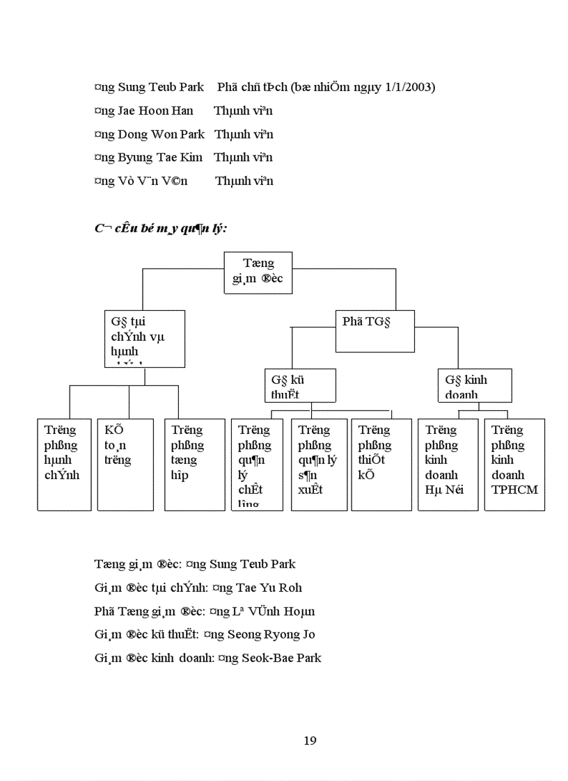 image for page Công tác kiểm tra việc thực hiện các quyết định sản xuất kinh doanh tại công ty LGIS - VINA.