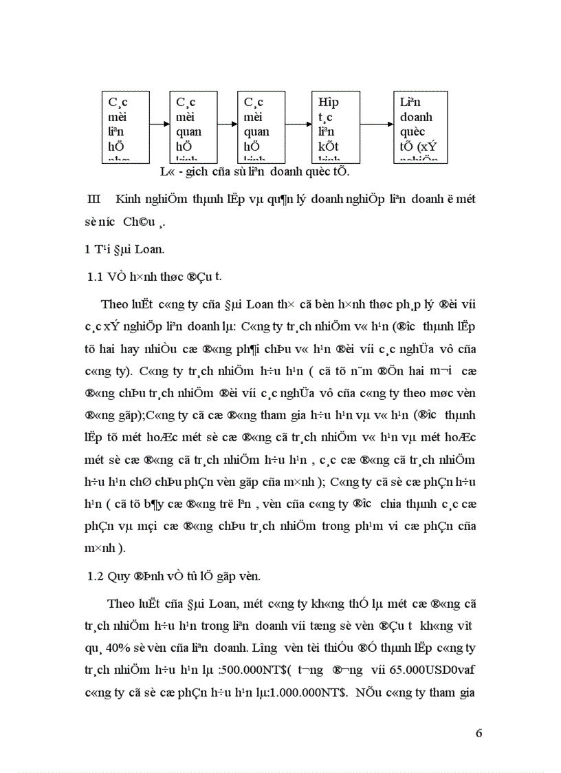 image for page Lỗ Doanh nghiệp liên doanh: Nguyên Nhân và Giải Pháp
