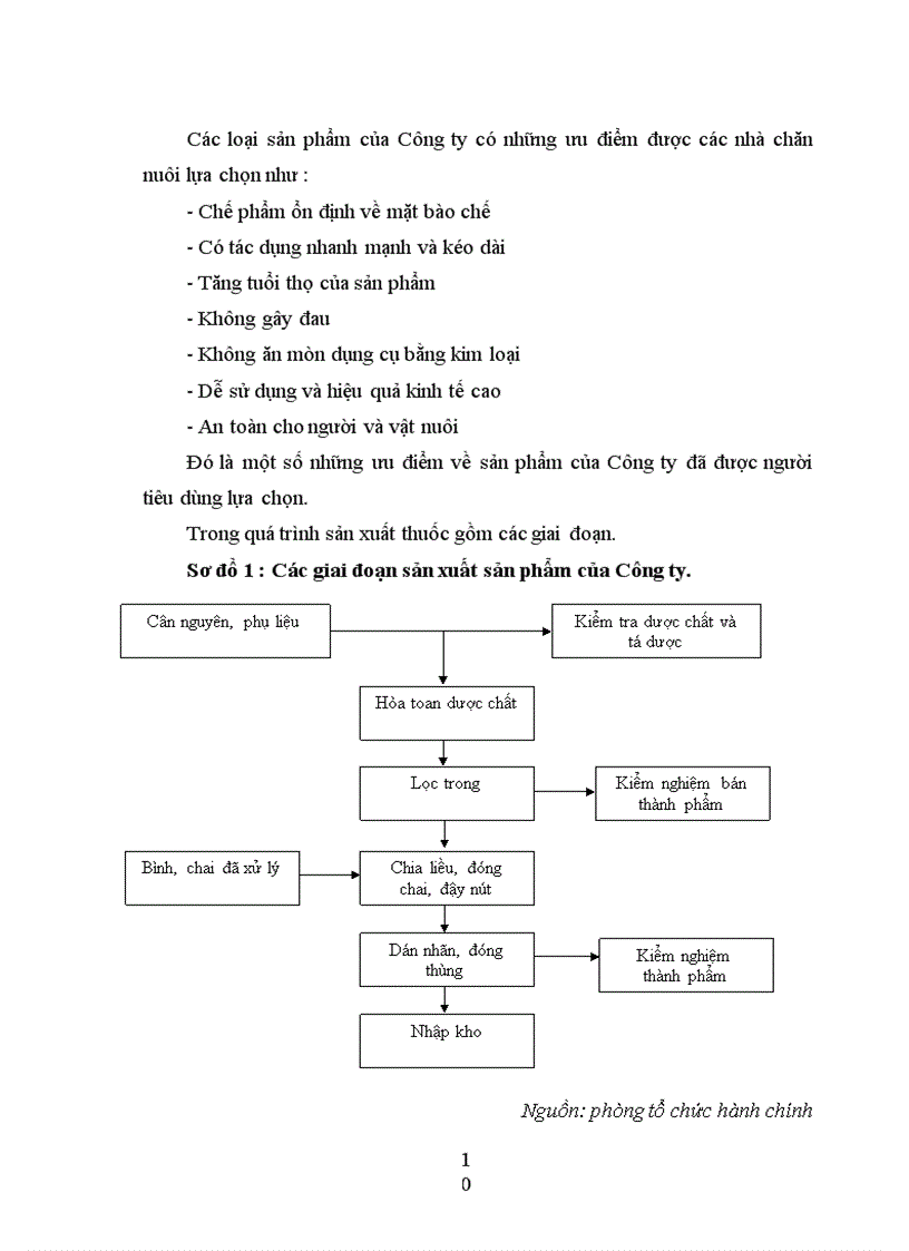 image for page Thực trạng phát triển thị trường tiêu thụ sản phẩm của công ty cổ phần h ải nguyên