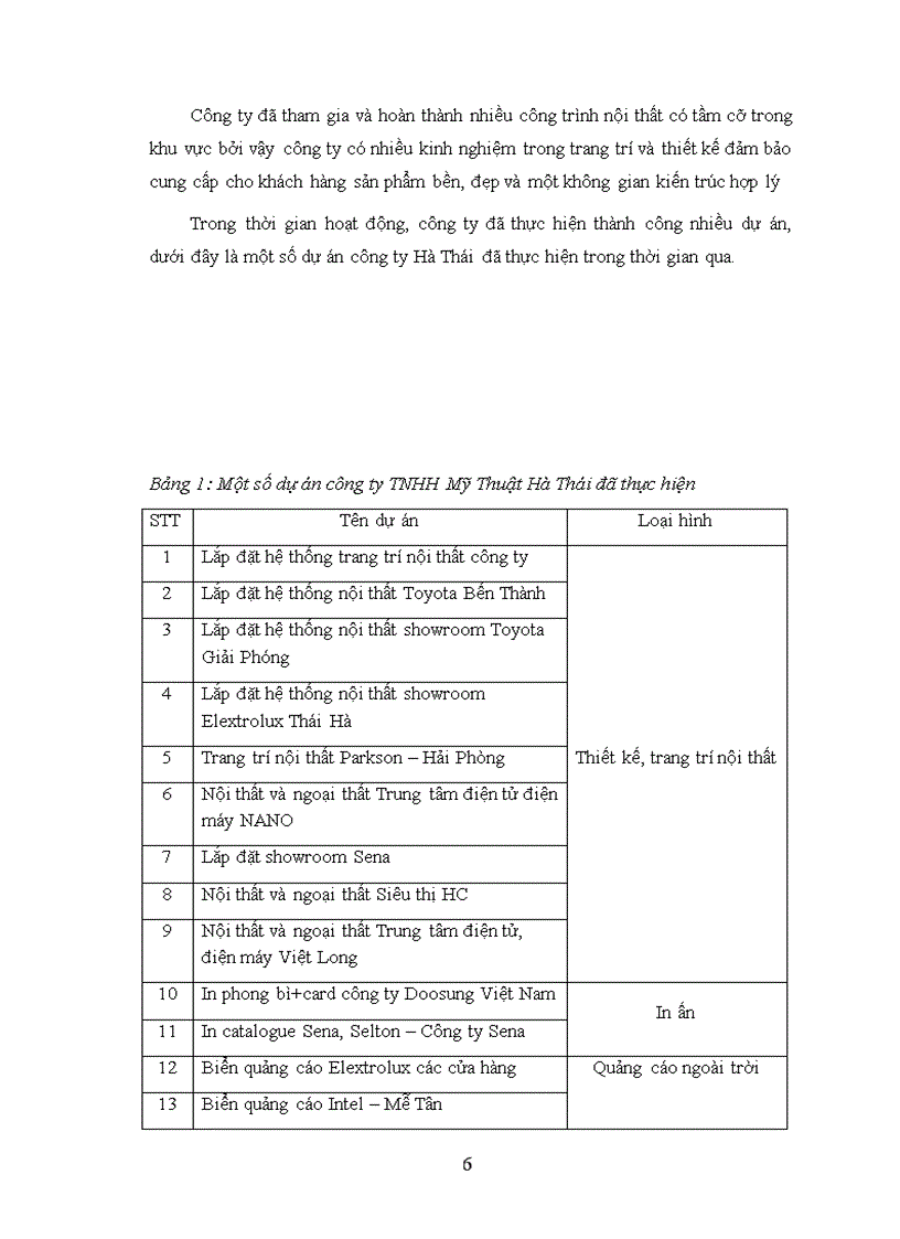 image for page Giải pháp marketing mix nhằm nâng cao vị thế cạnh tranh của công ty TNHH Mỹ Thuật Hà Thái