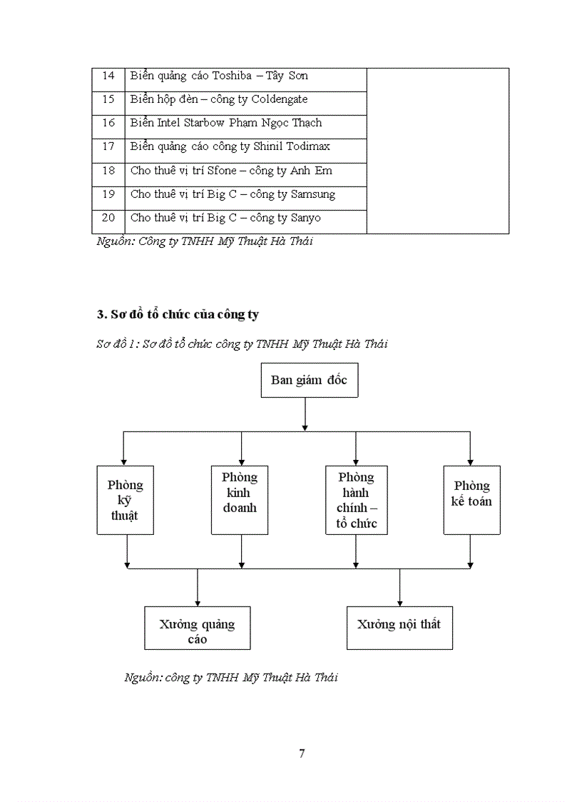 image for page Giải pháp marketing mix nhằm nâng cao vị thế cạnh tranh của công ty TNHH Mỹ Thuật Hà Thái