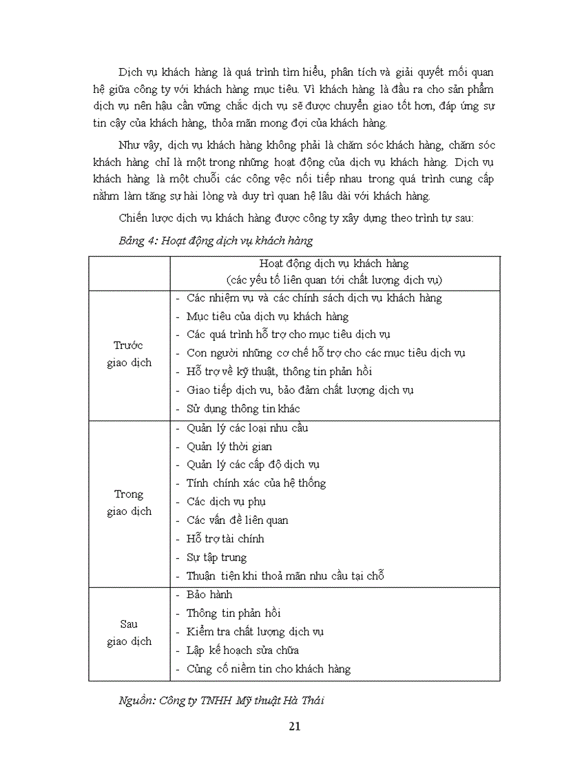 image for page Giải pháp marketing mix nhằm nâng cao vị thế cạnh tranh của công ty TNHH Mỹ Thuật Hà Thái