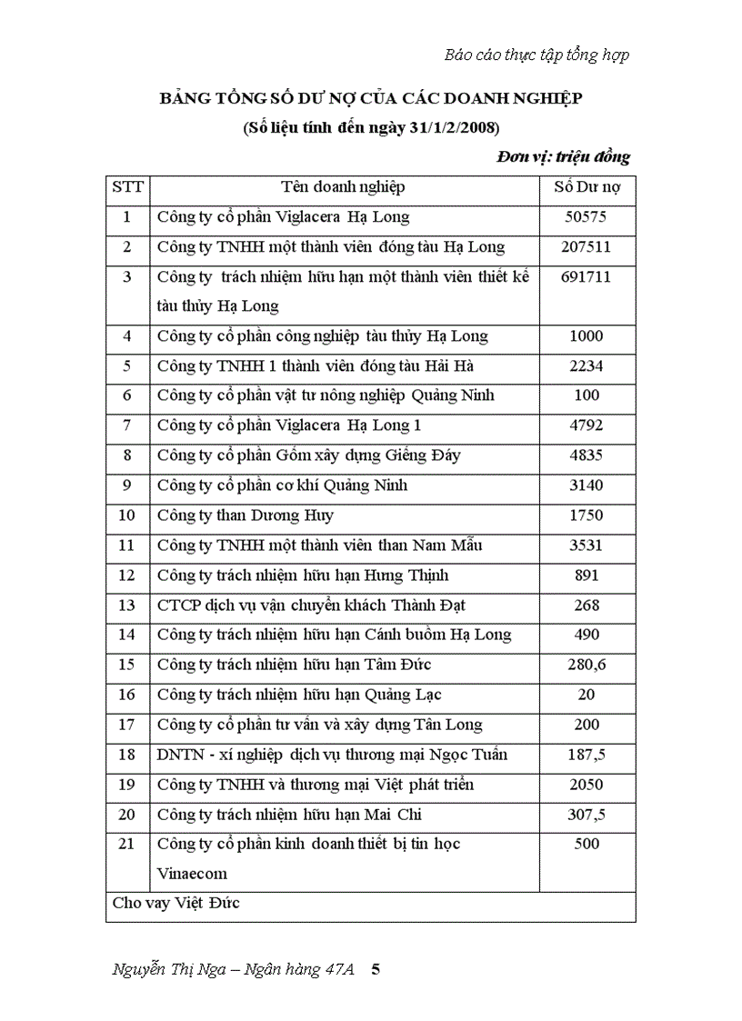 Tình hình hoạt động kinh doanh của Ngân hàng công thương Bãi cháy trong ba năm 2006, 2007, 2008.