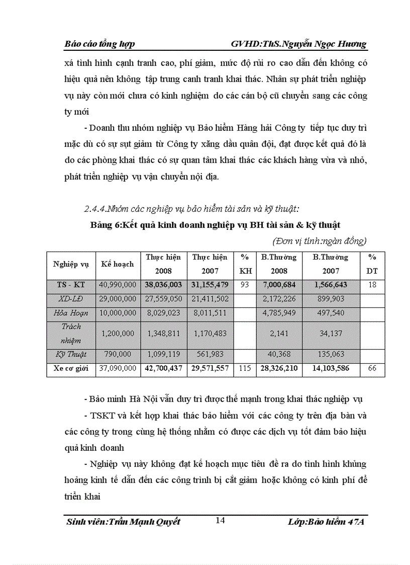 image for page Tình hình kinh doanh của Bảo Minh Hà Nội trong những năm gần đây