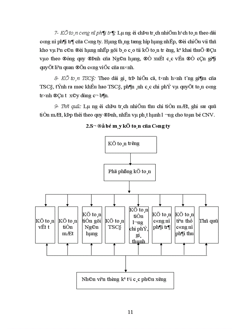 image for page Đánh giá chung về tổ chức công tác kế toán tại công ty Cổ Phần Bánh Kẹo Cao Cấp Hữu Nghị.