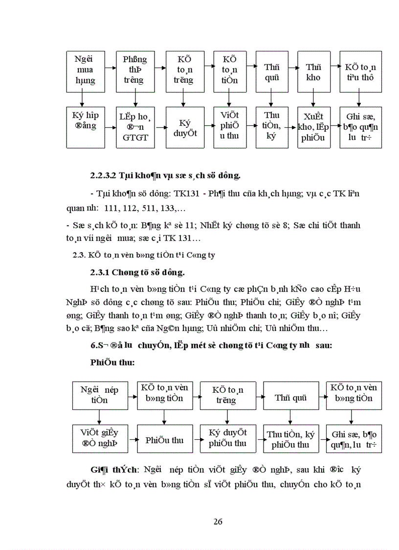 image for page Đánh giá chung về tổ chức công tác kế toán tại công ty Cổ Phần Bánh Kẹo Cao Cấp Hữu Nghị.