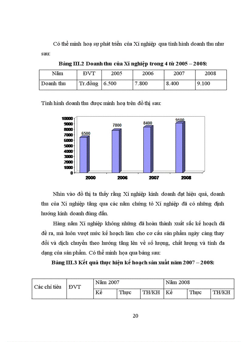 image for page Đánh giá chung về hoạt động sản xuất kinh doanh của xí nghiệp in thương mại
