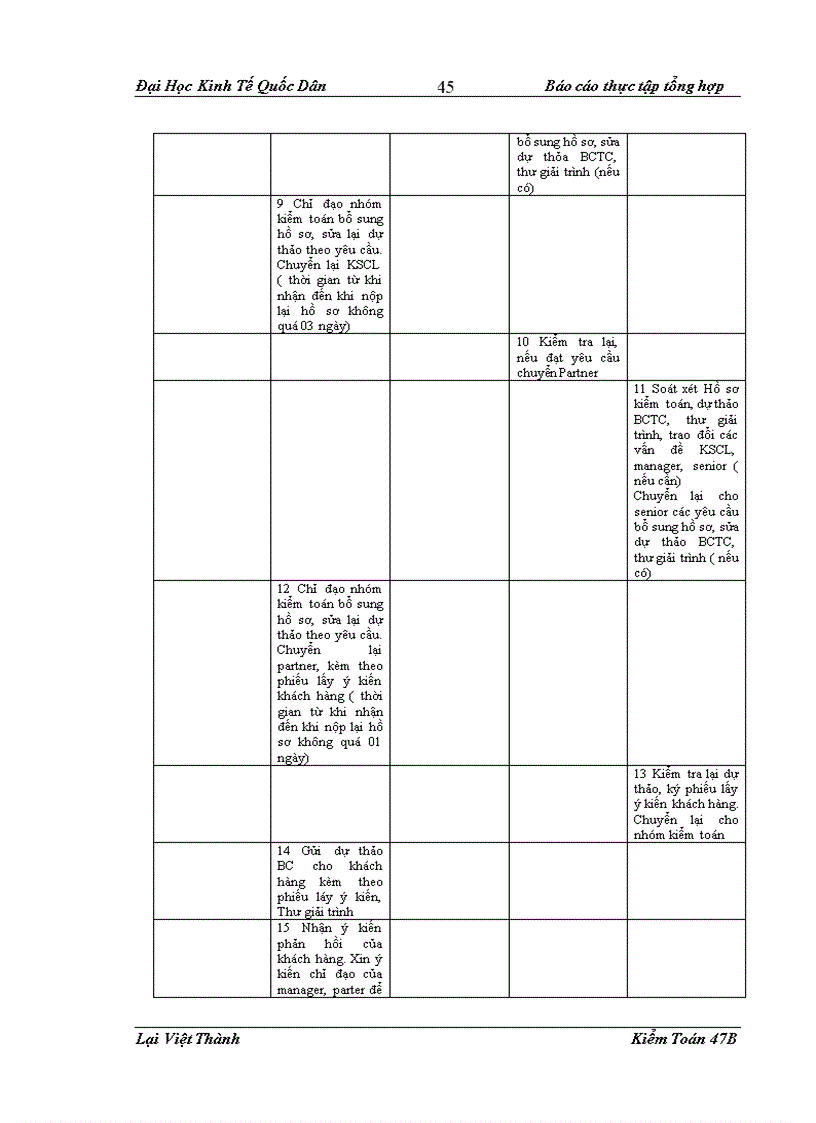 image for page Một số nhận xét về tổ chức kiểm toán tại Công ty TNHH Kiểm toán và Tư vấn và Chi nhánh Hà Nội