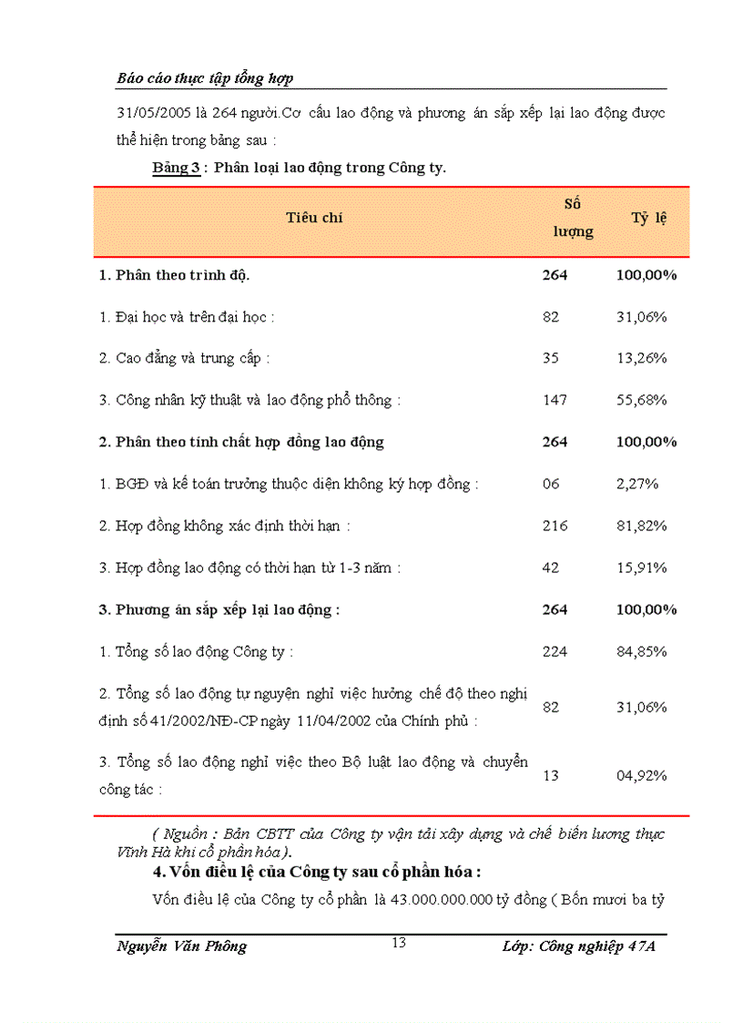 image for page Đánh giá kết quả sản suất kinh doanh của công ty vận tải xây dựng và chế biến lương thực vĩnh hà