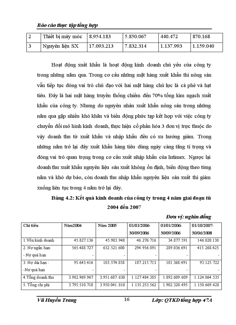 image for page Cơ cấu tổ chức công ty cổ phần xuất nhập khẩu INTIMEX