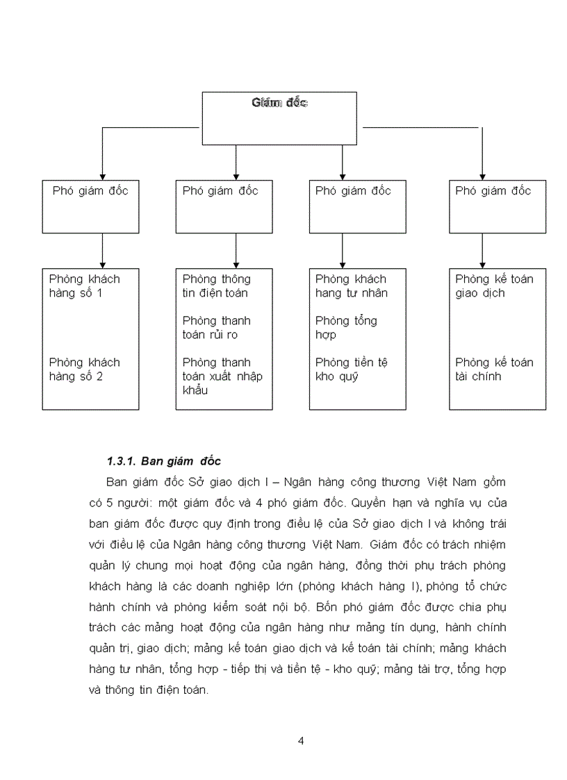 image for page Thực trạng và tình hình hoạt động của sở giao dịch i - ngân hang công thương Việt Nam
